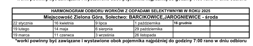 Harmonogram odbioru odpadów segregowanych w Barcikowicach w 2025