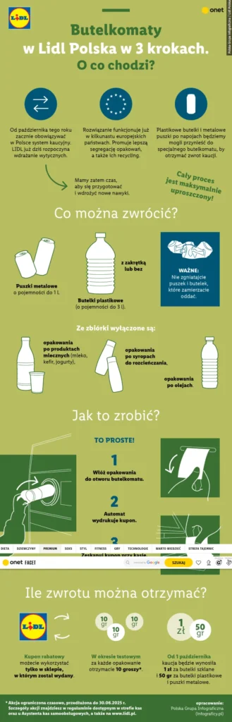 System kaucyjny w Polsce - zasady zbierania odpadów opakowaniowych przez sklepy